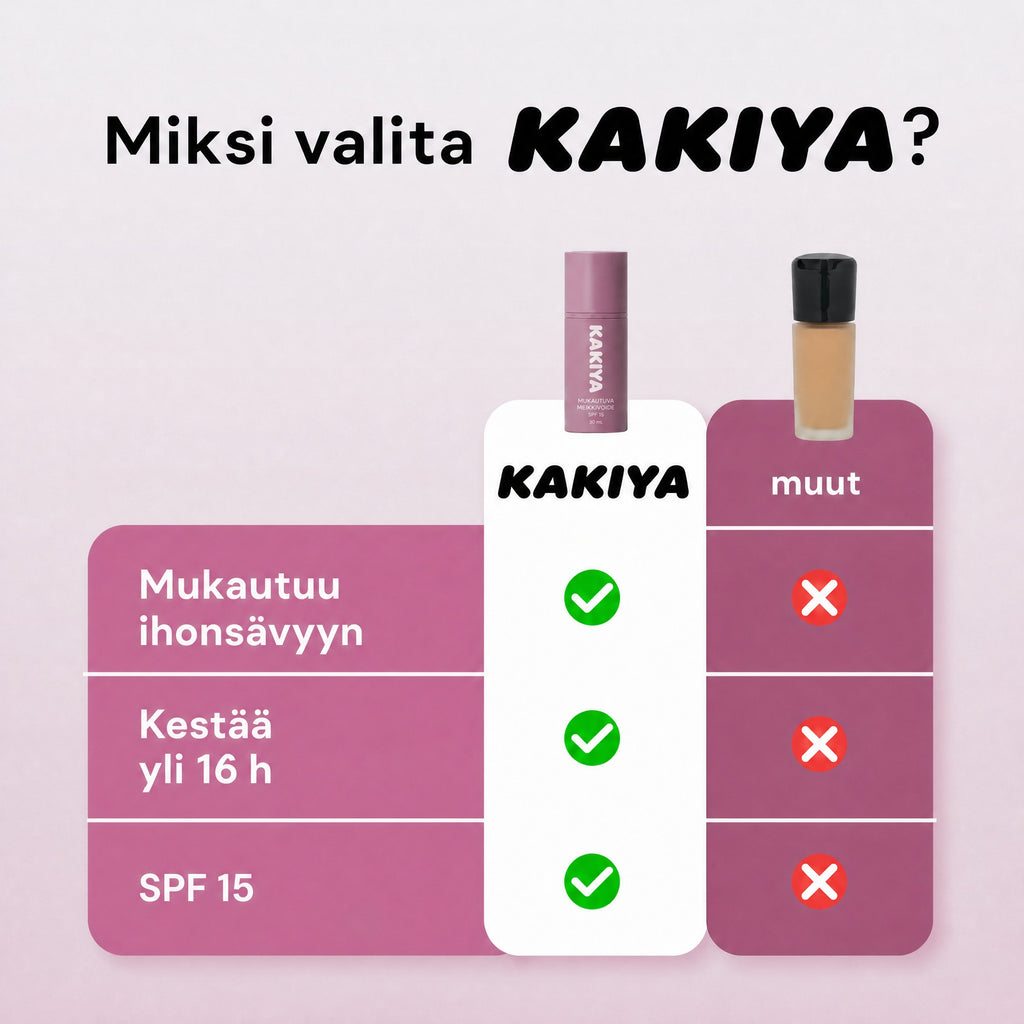 Kakiya sävyyn mukautuva anti-age-meikkivoide